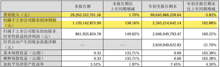 2024天天彩资料大全免费,快速响应计划分析_特别版96.696