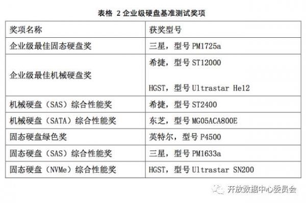 极光之恋 第3页