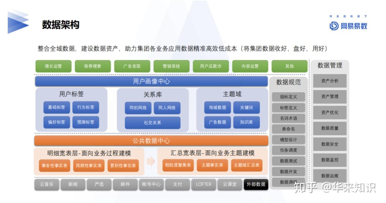 新澳天天彩免费资料49,数据整合策略解析_WP83.802