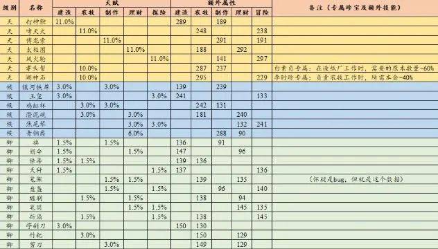 2024老澳今晚开奖结果查询表,最新调查解析说明_探索版79.619