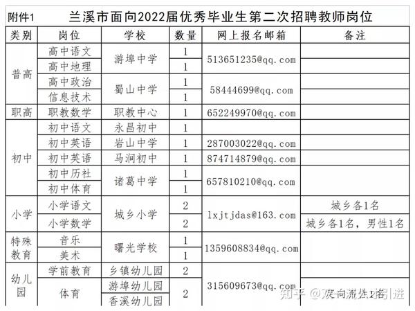 兰溪市小学最新招聘启事概览