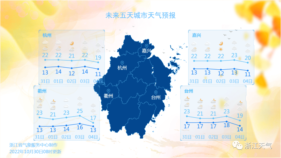 公弄最新天气预报，气象变化与日常生活息息相关