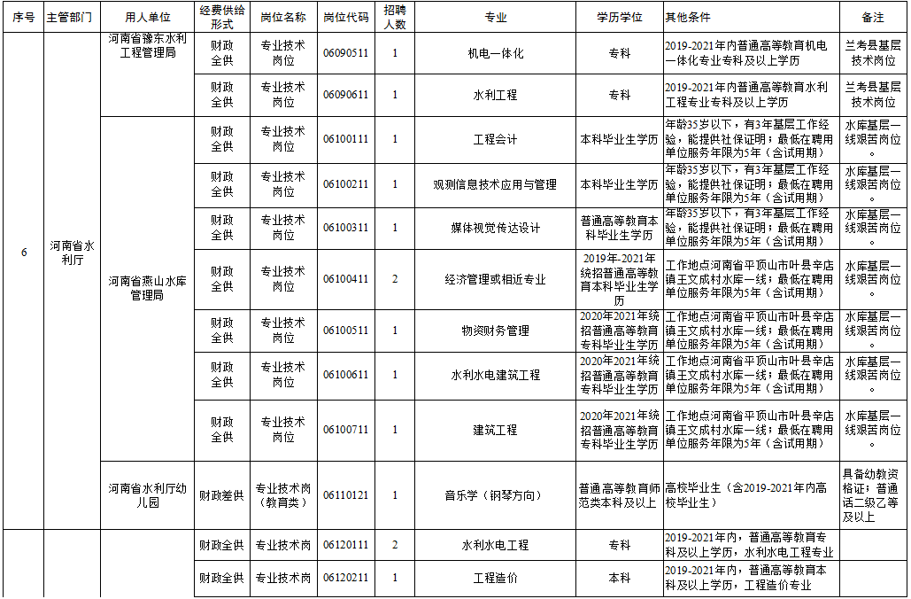 武清区级托养福利事业单位最新项目概览与动态分析