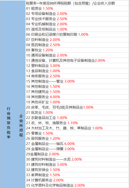 拉贡通村天气预报更新通知