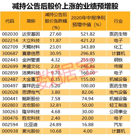 澳门三肖三码精准100%,快速响应计划设计_微型版82.563