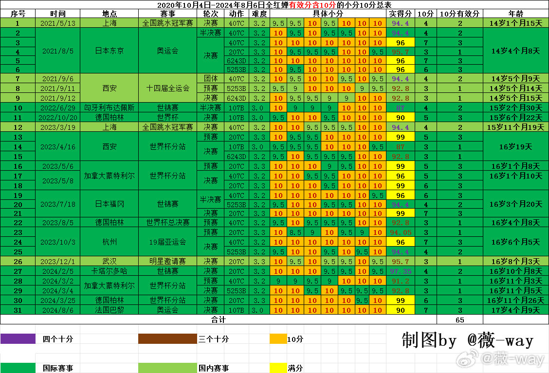 2024澳门天天六开彩新澳开奖记录,深度评估解析说明_2D97.107