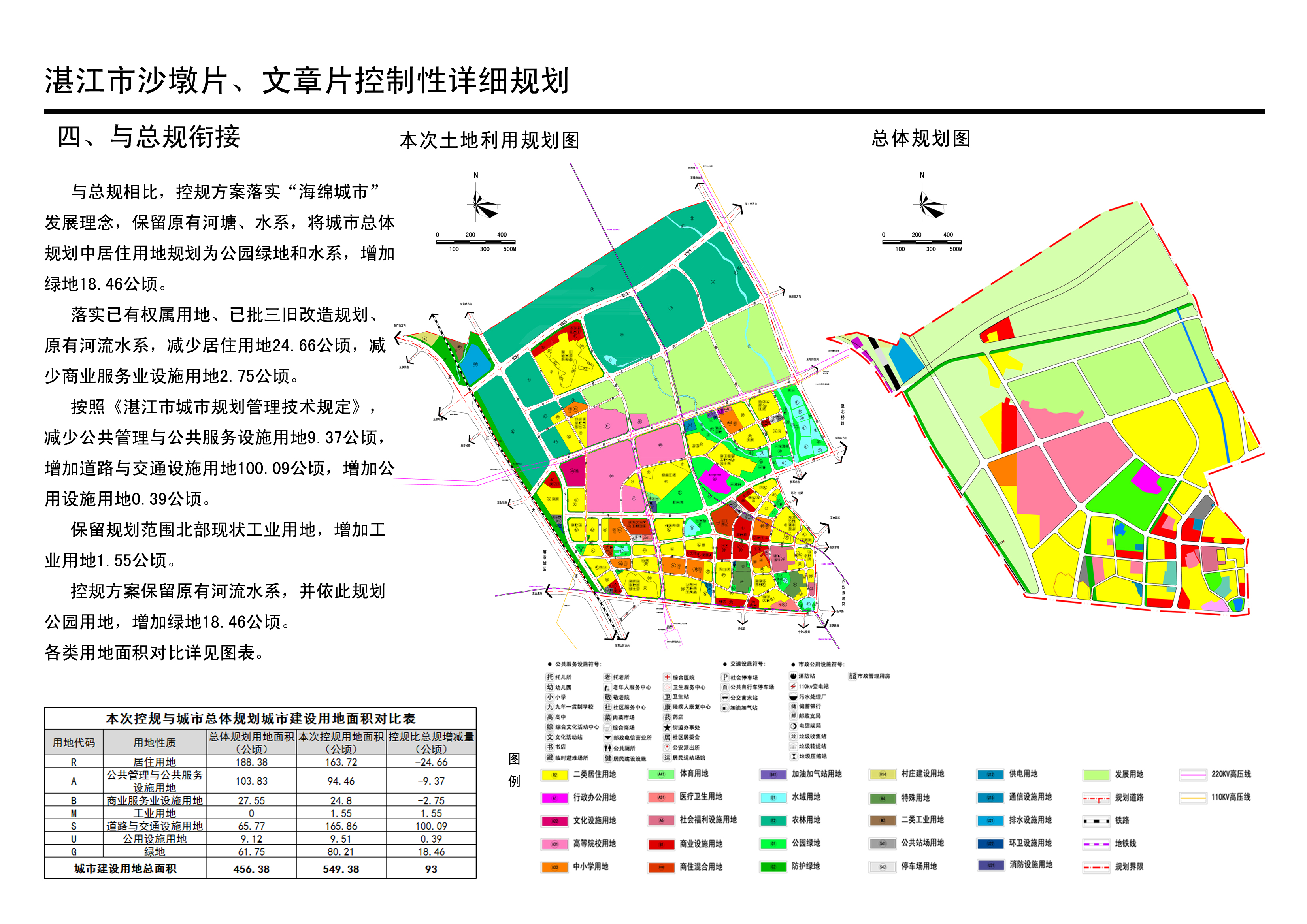 麻章区计划生育委员会发展规划展望