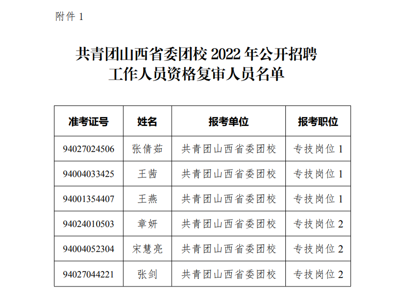 大同市共青团市委最新招聘信息汇总