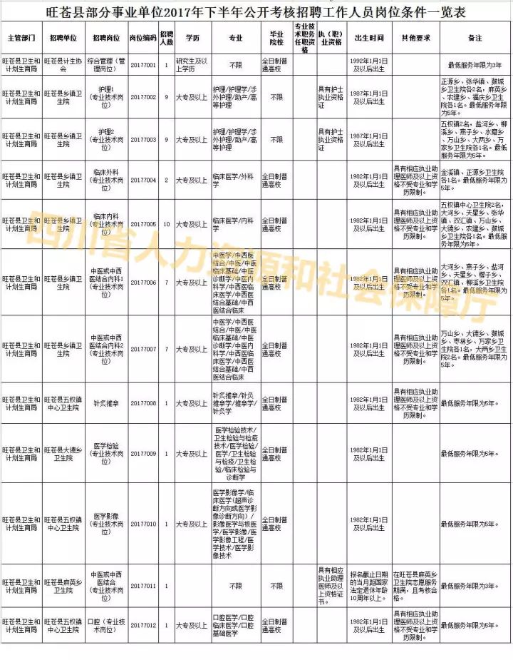 东河镇最新招聘信息汇总