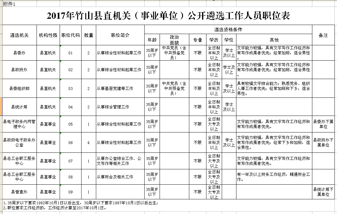 oヤ伪你变乖 第3页