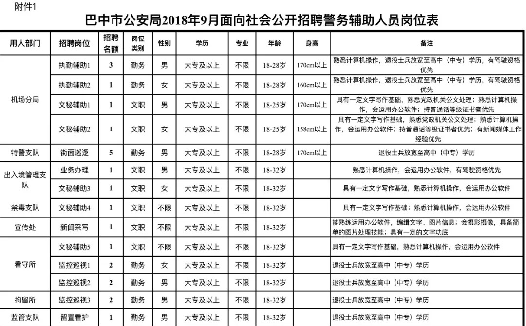 巴州区司法局最新招聘公告详解