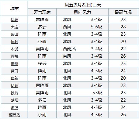 二四六天好彩(944cc)免费资料大全,精准分析实施步骤_android68.899