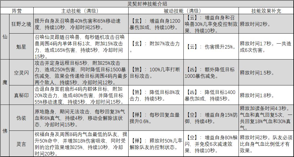 新奥门资料免费单双,互动策略评估_旗舰版61.953