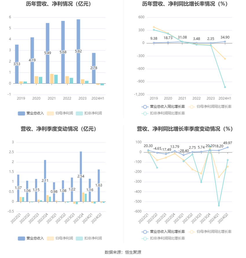 2024澳门正版资料大全,迅速响应问题解决_HDR47.986