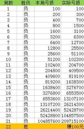 新澳门一码一码100准确,实地策略验证计划_Elite27.155