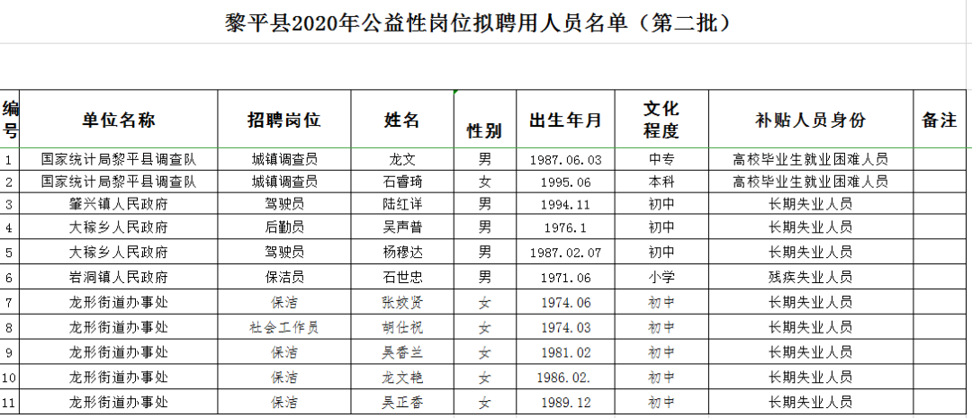 黎平县托养福利事业单位发展规划展望