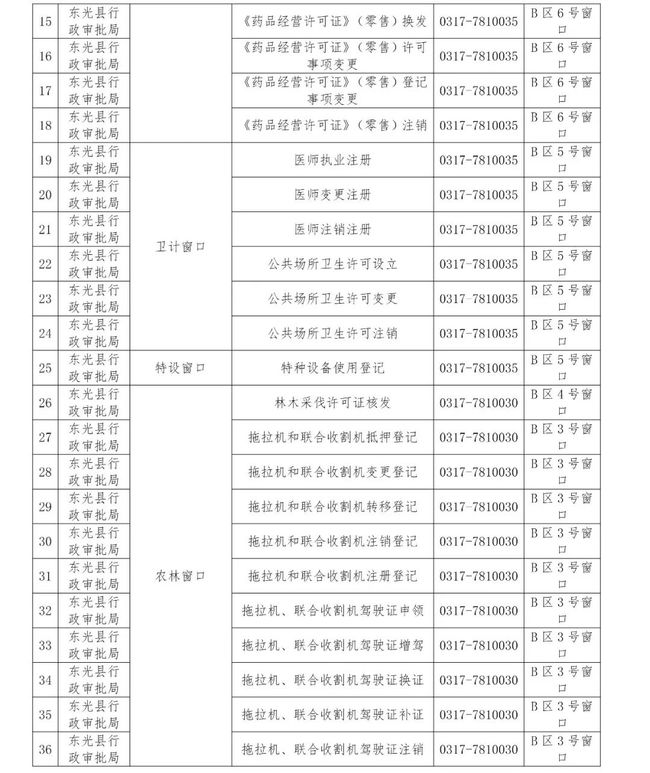 东光县数据和政务服务局领导团队最新概述