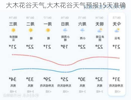 花木村天气预报更新通知