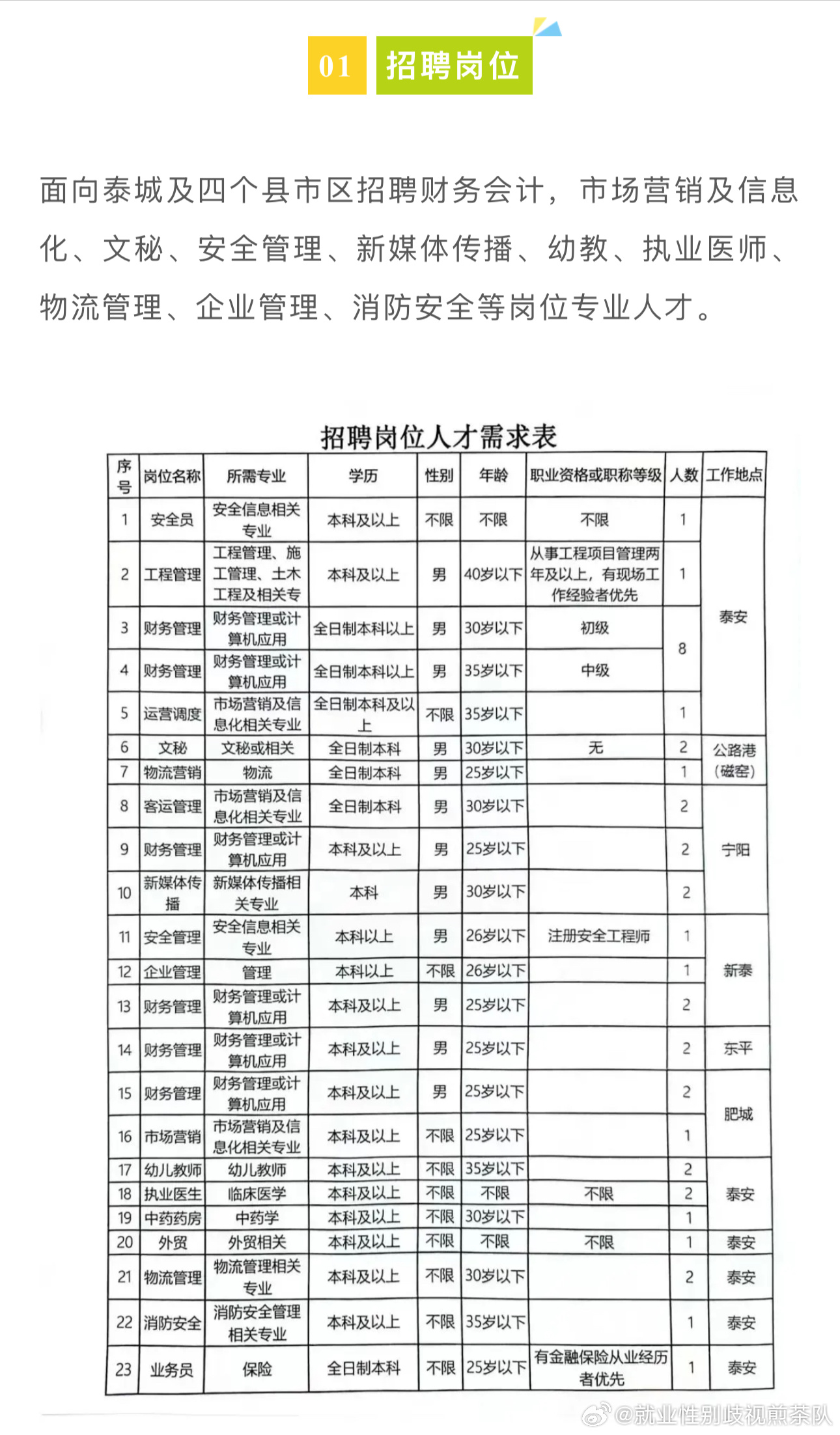 阳信县公路运输管理事业单位招聘公告详解