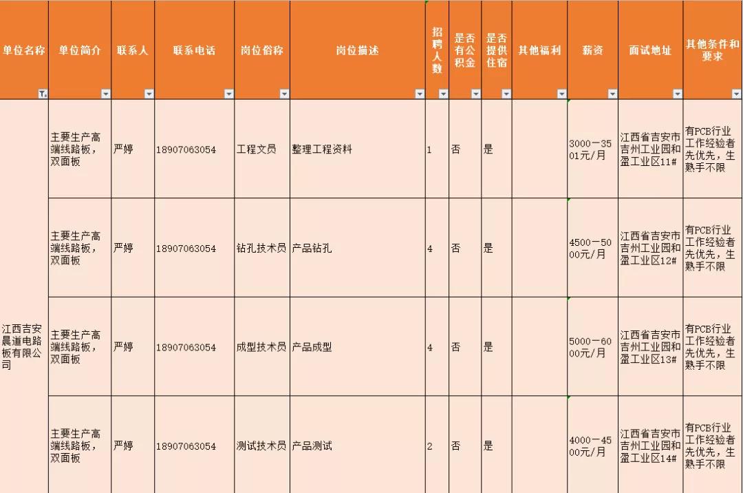 吉州区初中最新招聘信息全面解析