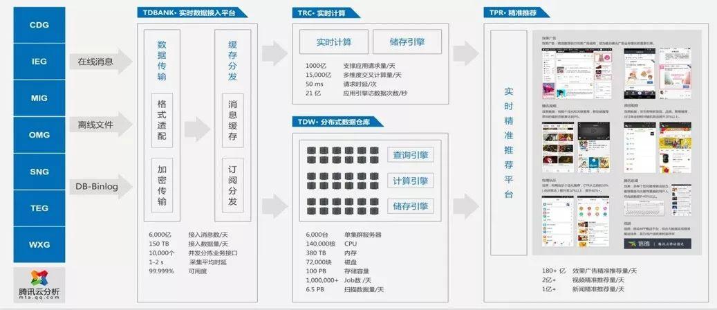 时光蹉跎 第3页