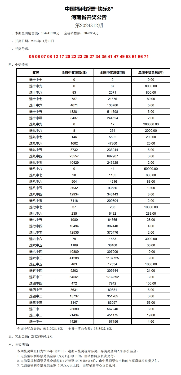 新澳门2024历史开奖记录查询表,平衡性策略实施指导_Android256.183