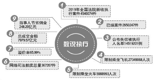 新澳2024今晚开奖结果查询表最新,完善的执行机制分析_L版62.42