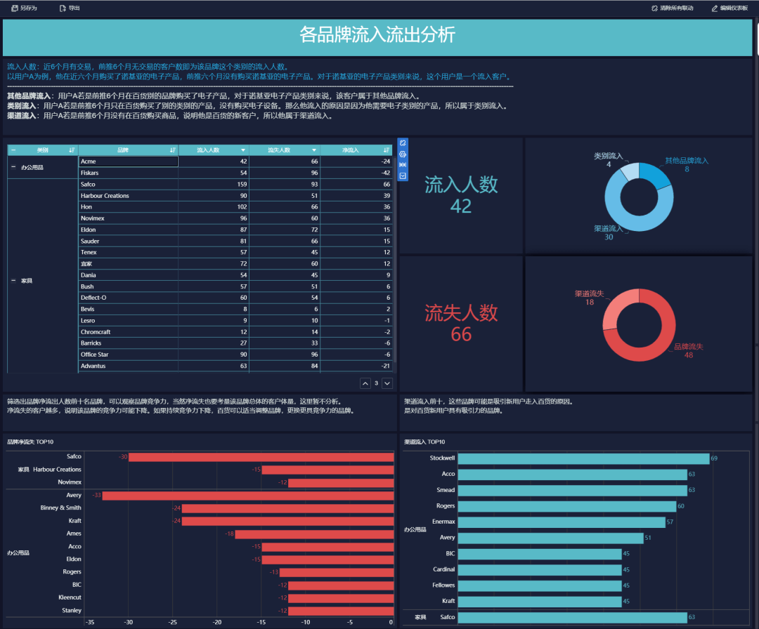 216677新奥彩,实地执行数据分析_Device74.87