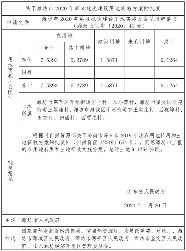 潍城区司法局未来发展规划展望