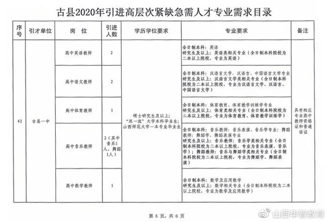 永春县成人教育事业单位发展规划展望