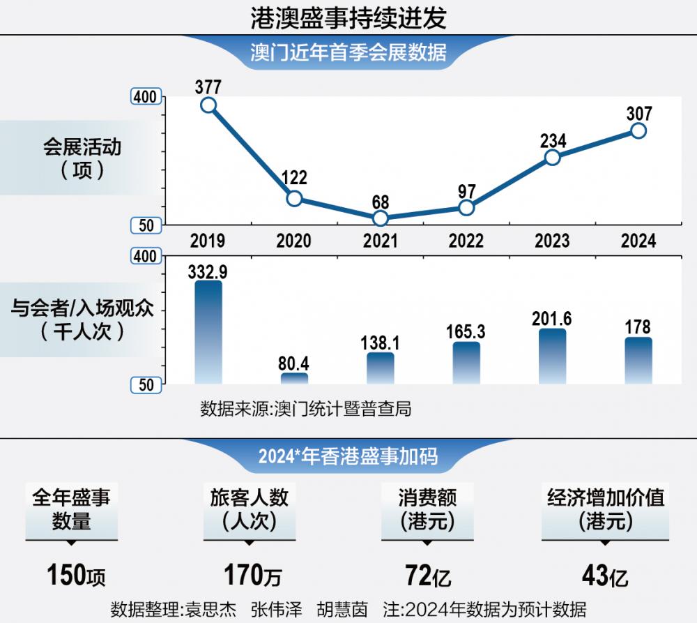 新澳门正版资料免费大全精准,数据驱动执行设计_DP23.311