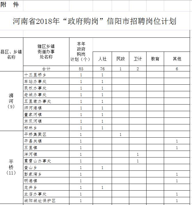 信阳市人口计生委新项目助力人口均衡发展，共建健康城市