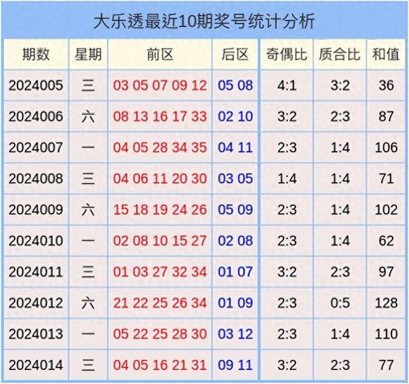 2024澳门天天开好彩大全开奖记录,统计研究解释定义_战略版80.488