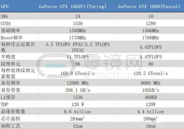 新澳门天天开奖结果,精准分析实施_Tizen18.161