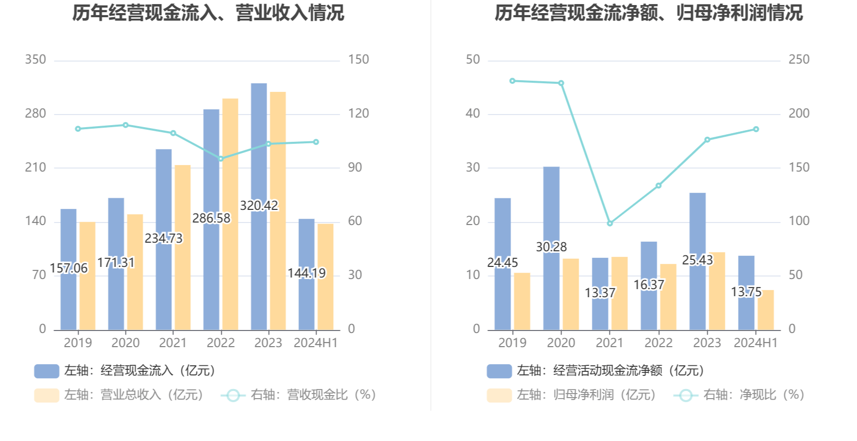 新奥2024今晚开奖结果,可靠信息解析说明_AR32.186