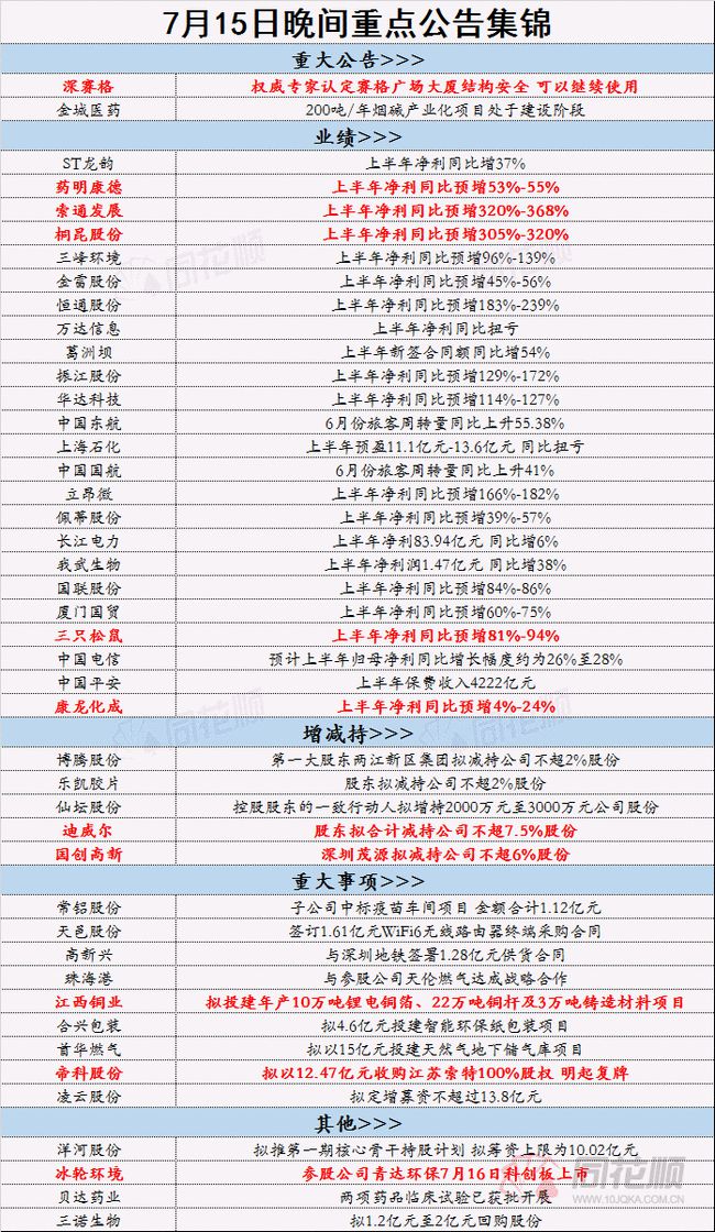 2024年正版资料免费大全挂牌,最新动态方案_Holo75.18