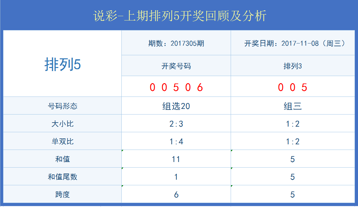 澳门开奖结果开奖记录表62期,实地设计评估数据_工具版30.209