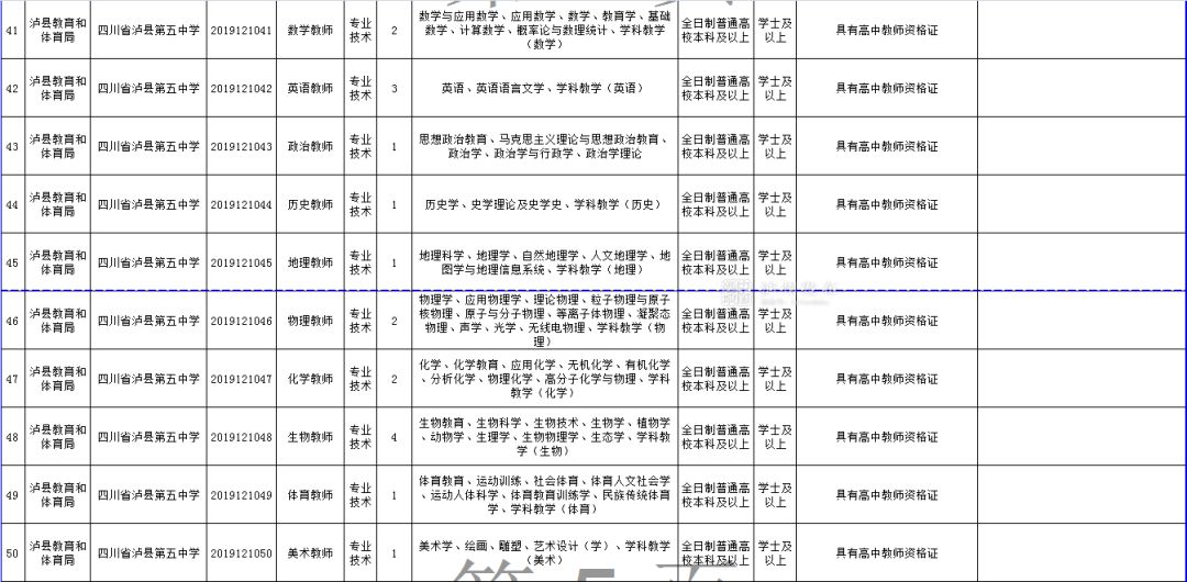 合江县康复事业单位招聘最新信息全面解析