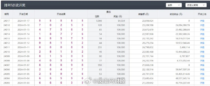 新澳今晚上9点30开奖结果,经典解释定义_铂金版60.122