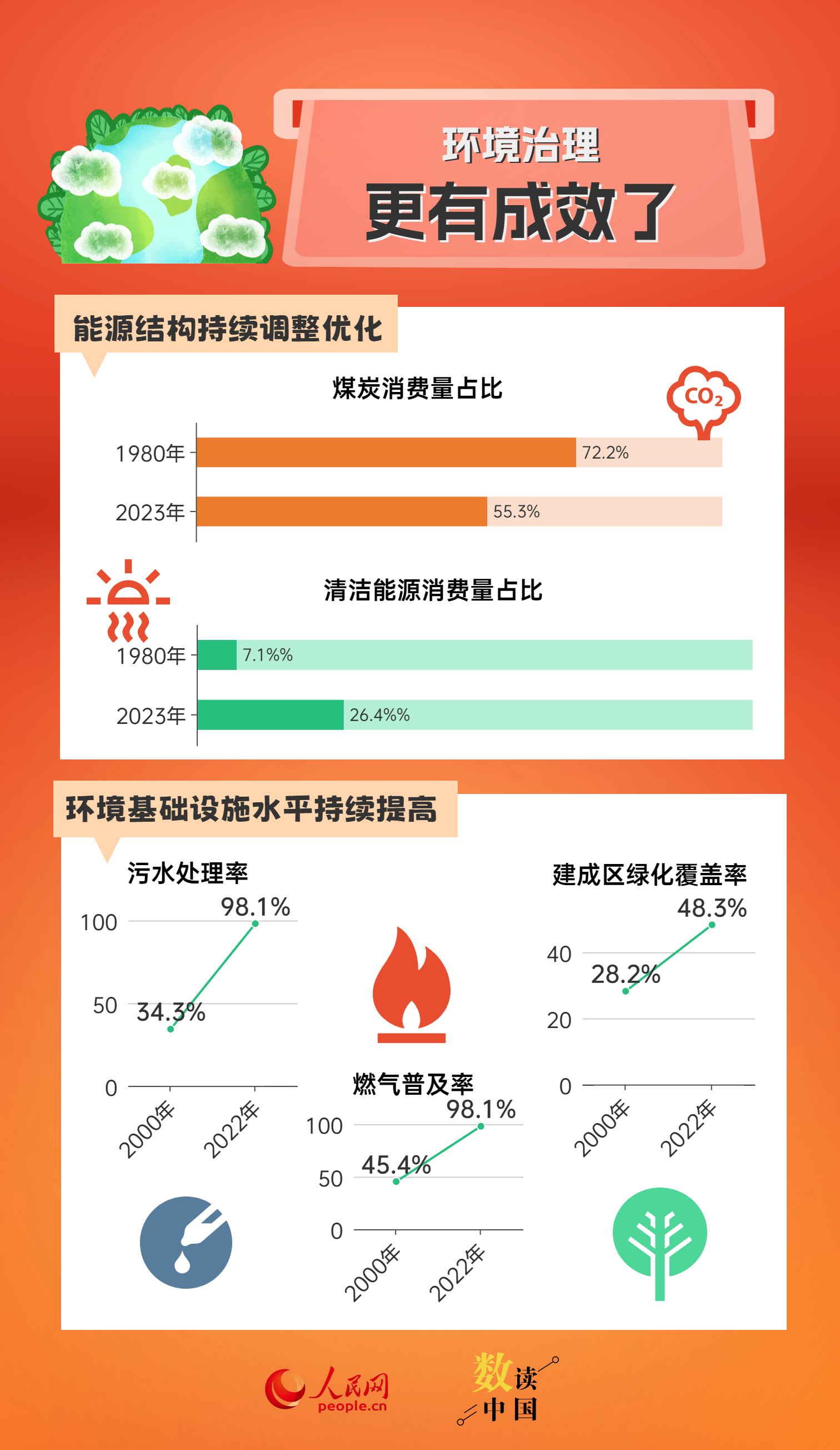 花开馥郁 第2页