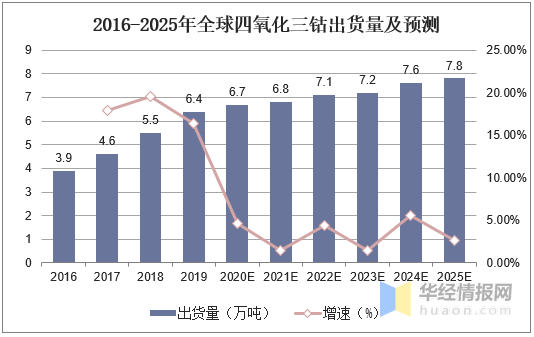 三中三资料,统计分析解析说明_KP28.534