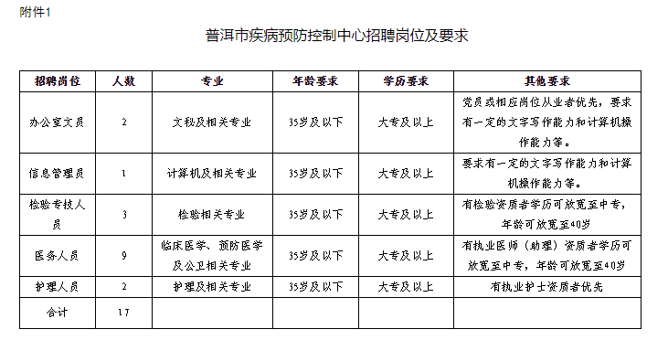 兰坪白族普米族自治县防疫检疫站最新招聘与职业机会探讨