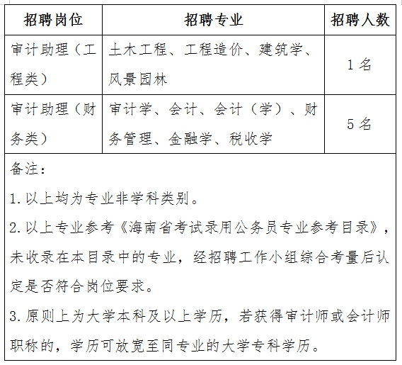 巴青县审计局最新招聘概况及信息