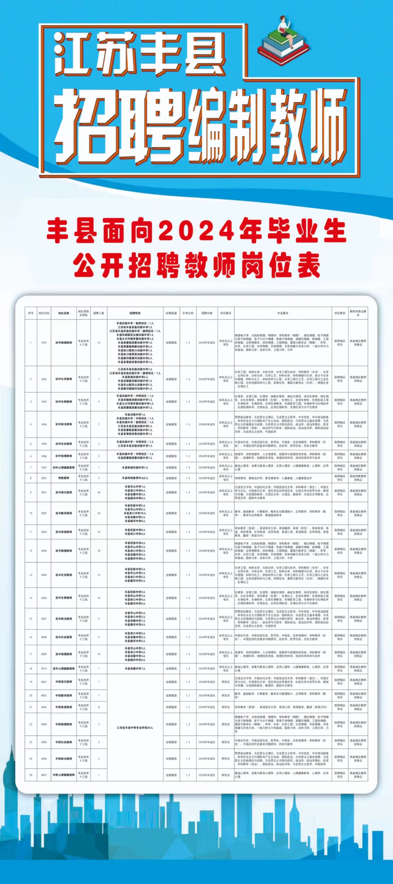 广丰县交通运输局招聘启事概览