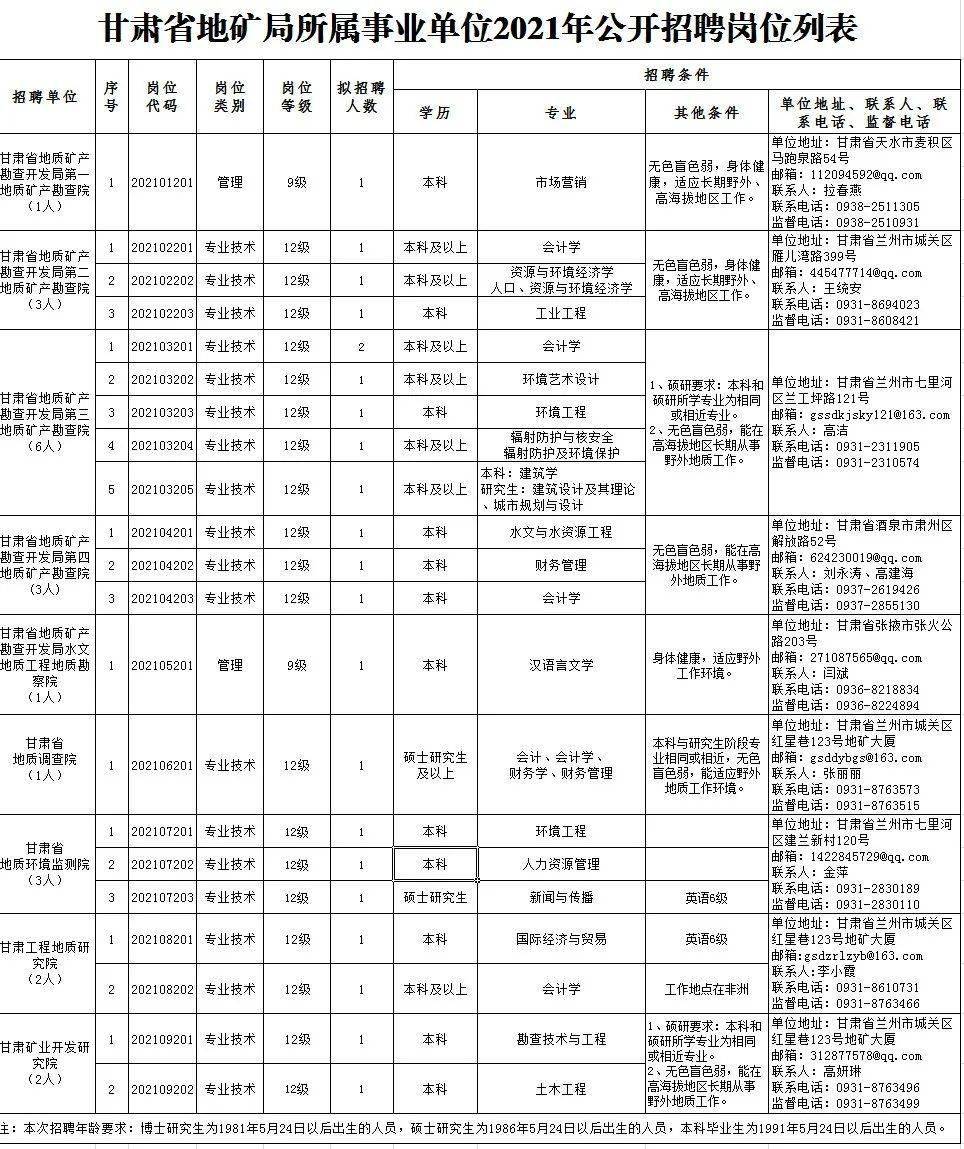 市北区托养福利事业单位招聘启事