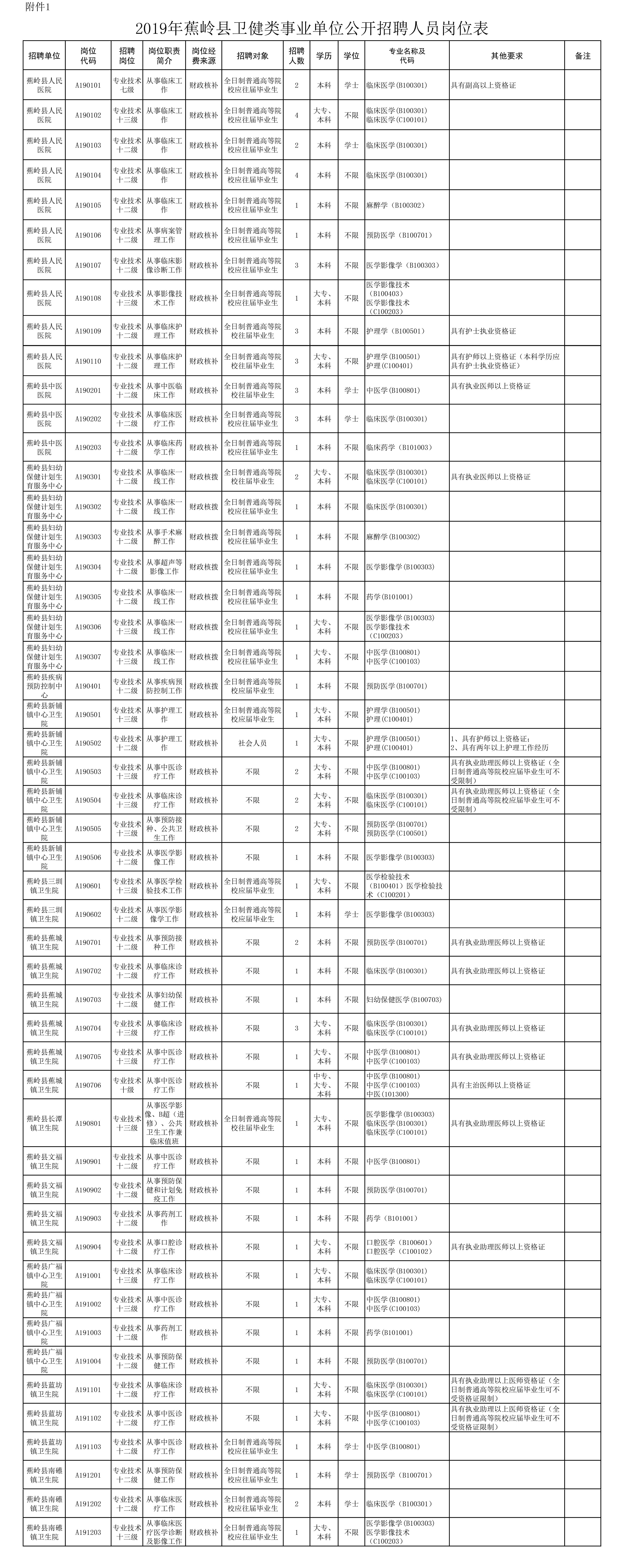 蕉岭县初中最新招聘信息汇总