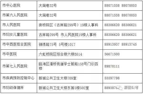 桐乡市计生委最新招聘信息与职业发展概述