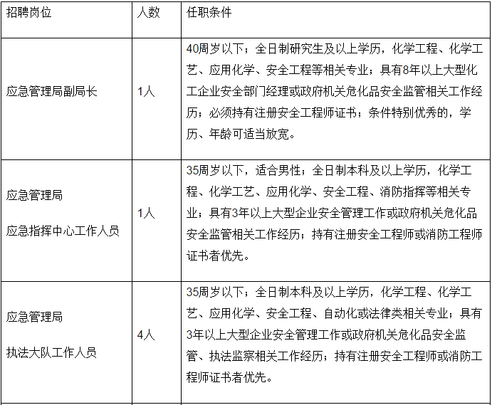 爱民区应急管理局最新招聘信息全面解析