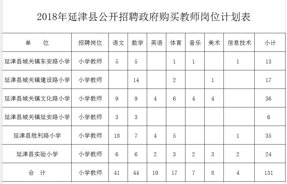 佛冈县特殊教育事业单位发展规划展望