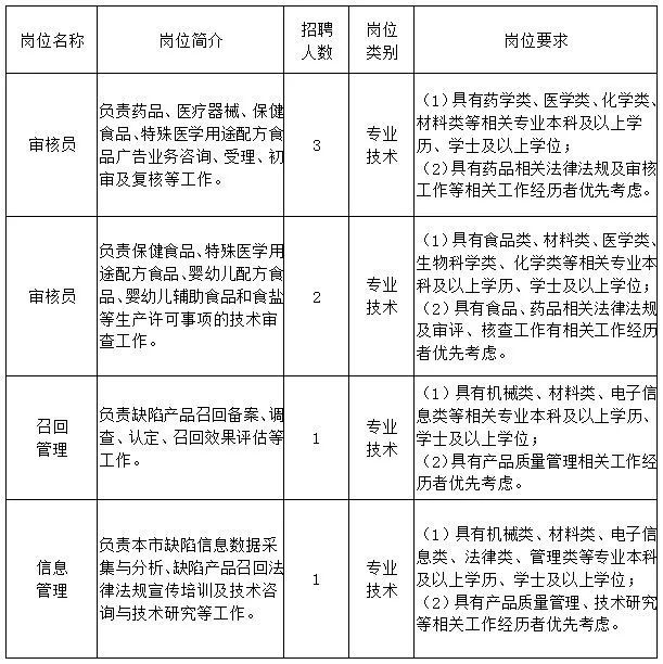 青浦区市场监督管理局最新招聘详解